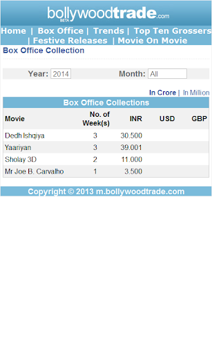 Bollywood Trade