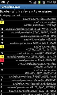 Free Download Permission Check APK for PC
