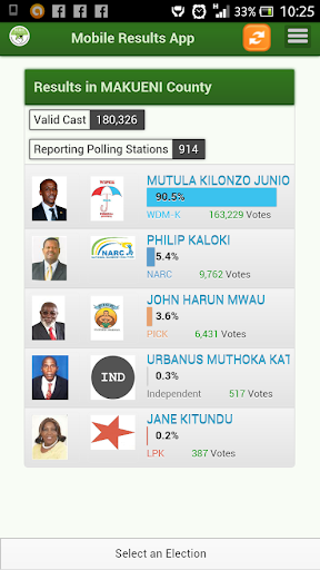 IEBC Provisional Results