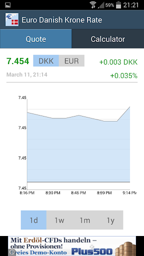 Euro Danish Krone Rate