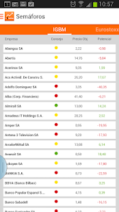 Free Download elEconomista Bolsa APK