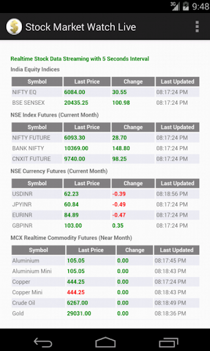 India Stock Market Watch