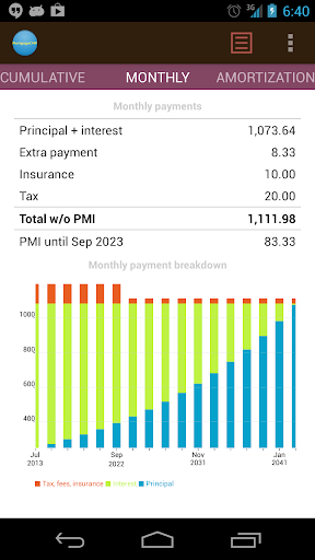 【免費財經App】Mortgage calculator CMP-APP點子