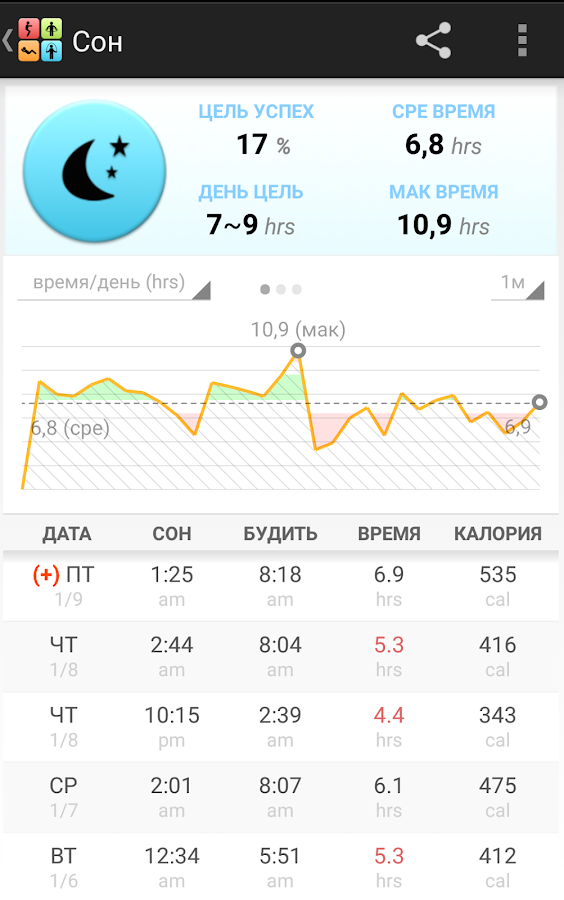 Шагомер — приложение на Android