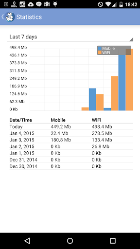 【免費工具App】Internet Speed Data Usage Pro-APP點子