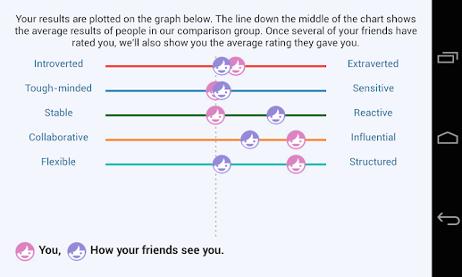 How to download Practical Personality Test 1.4 unlimited apk for android
