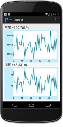 【免費工具App】气压海拔计-APP點子