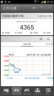 Download 小牛白银——快捷查询和提醒白银现货、延期和工商纸白银价格 APK for Android