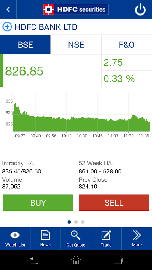 Hdfc forex rates sell