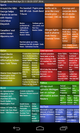 NewsTreemap