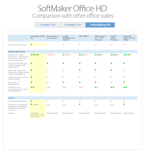 Office HD: Presentations FULL Screenshot