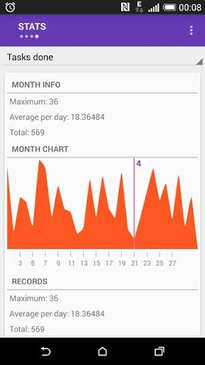 【免費生產應用App】Scheduler: Pomodoro Timer-APP點子