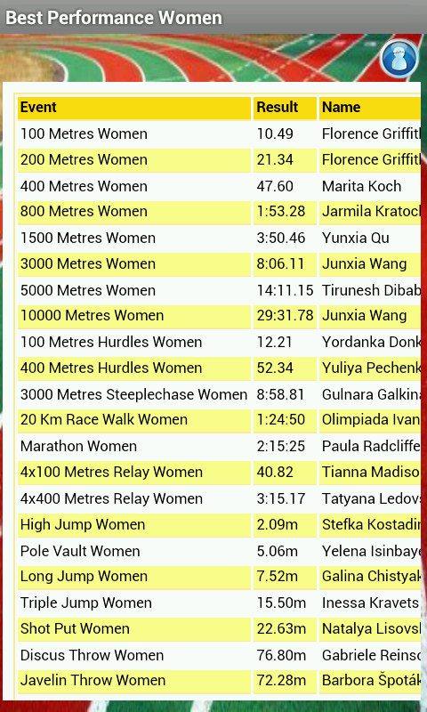 Athletics World Records - Android Apps on Google Play