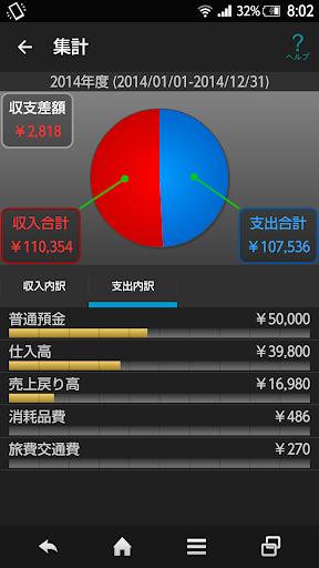 【免費商業App】お試し 出先でちょっと帳簿入力 for 弥生会計 アドバンス-APP點子