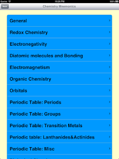 Learn Chemistry