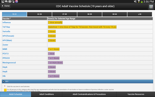 【免費醫療App】CDC Vaccine Schedules-APP點子