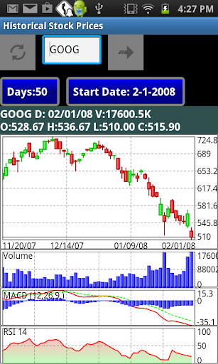 【免費財經App】Historical Stock Market Prices-APP點子