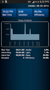 免費下載健康APP|Sleep Analyzer app開箱文|APP開箱王