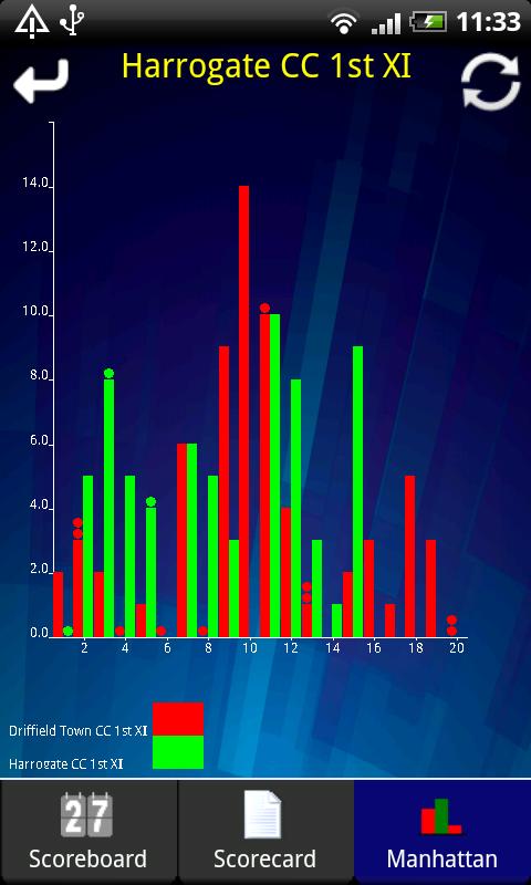 Cricket Scores - TCS Screen 3