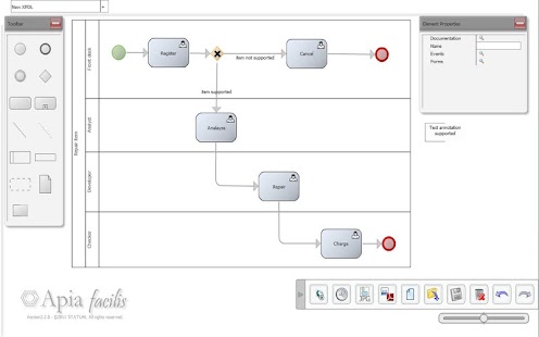 BPMN Facilis