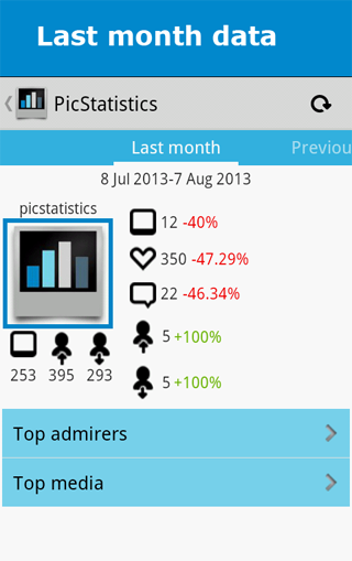 免費下載社交APP|PicStatistics Free app開箱文|APP開箱王