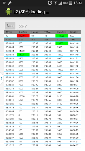 Nyse Arca Stock Level 2