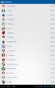 Cruzeiro - Sócio do Futebol screenshot 12