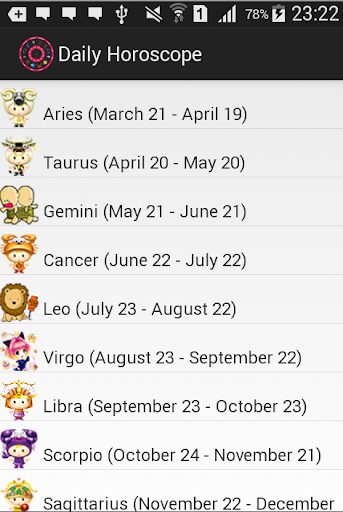 Daily Horoscope 2015