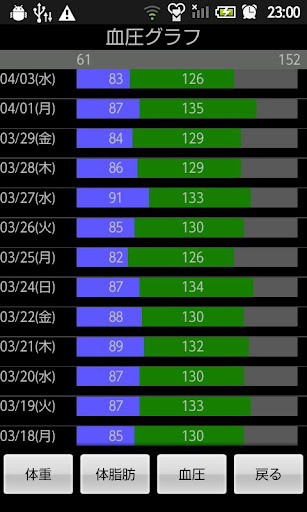 免費下載健康APP|うし君の血圧日記 app開箱文|APP開箱王