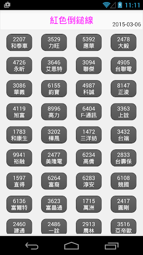 免費下載財經APP|選股達人+技術分析 app開箱文|APP開箱王