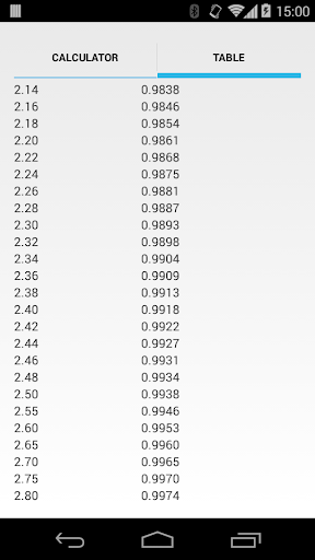 Standard Deviation