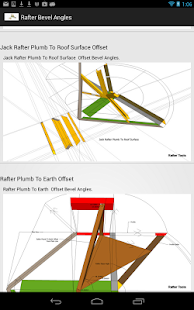 Rafter Bevel Angles