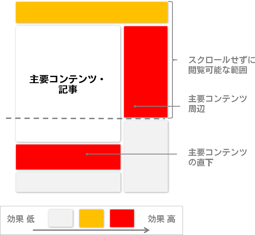 Adsense をご利用いただく上での必須知識 Google Adsense ヘルプ