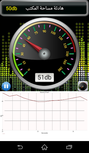 免費下載商業APP|برنامج لقياس حدة الصوت app開箱文|APP開箱王