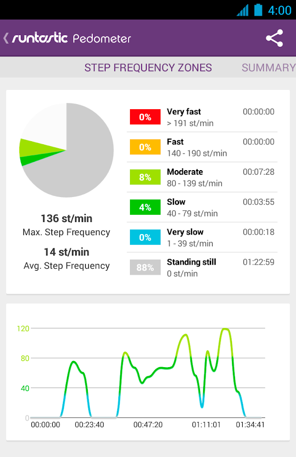 Runtastic Pedometer PRO - screenshot