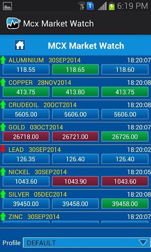 【免費財經App】MCX market watch-APP點子