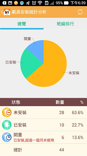 DLI 超級校長 - 「超級家長」平台專用的管理系統