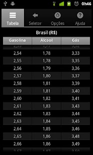 Lastest Gas-o-eta FREE APK for Android