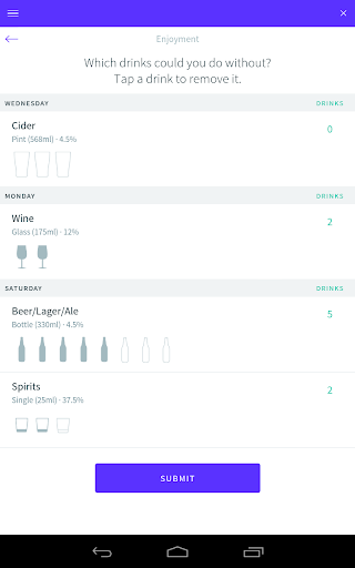 免費下載健康APP|Drinks Meter app開箱文|APP開箱王