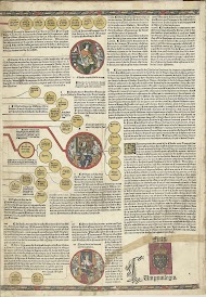 Cronica Cronicarum (...), blad 14 verso