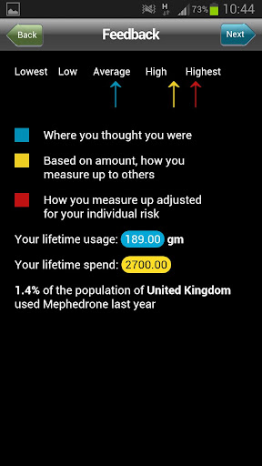 免費下載健康APP|mephedrone drugs meter app開箱文|APP開箱王