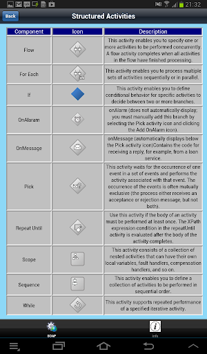 Oracle SOA BPEL Poster