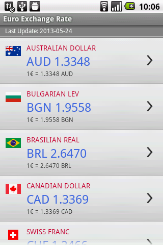 Euro Exchange Rate