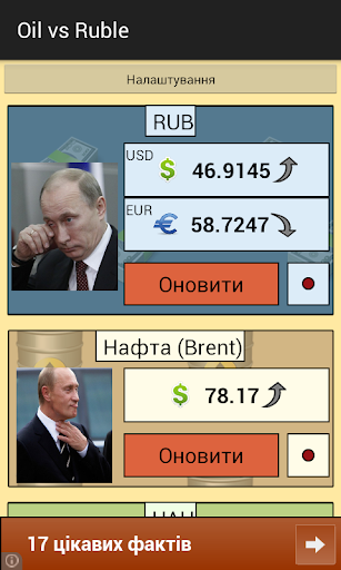 Нафта проти Рубля