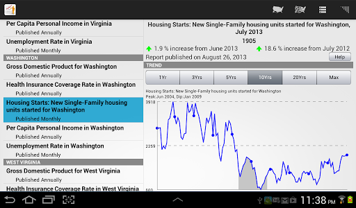 【免費財經App】Economy USA-APP點子