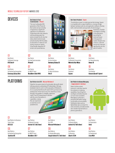 Mobile Technology Report