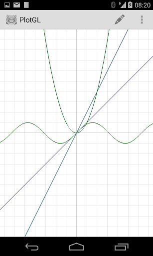 PlotGL Function Plotter 2D 3D