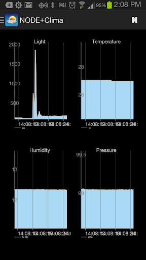 NODE+ Clima