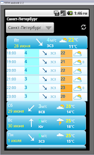 Lastest Прогноз ветра и погоды Спб APK for Android
