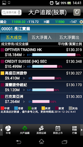 免費下載財經APP|經濟通 強化版MQ(手機) -免費即時股票期指- etnet app開箱文|APP開箱王